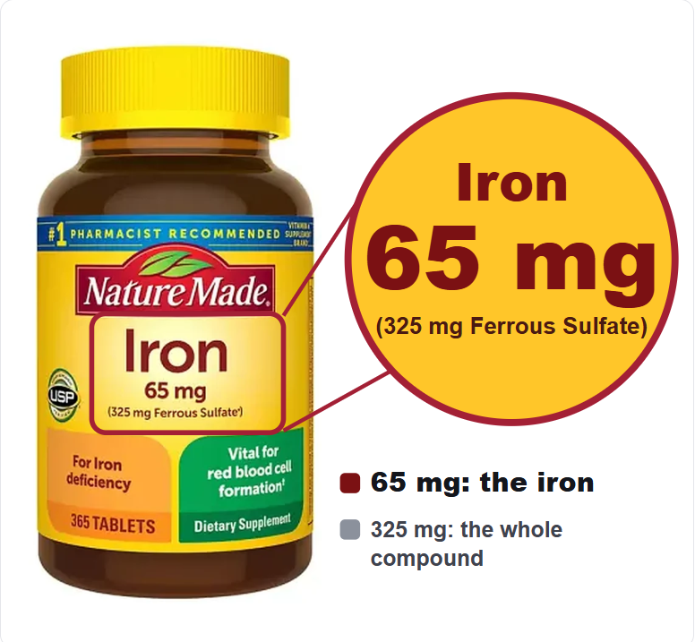 An unbranded white iron tablet bottle labelled Iron 65 mg (325 mg Ferrous Sulfate)